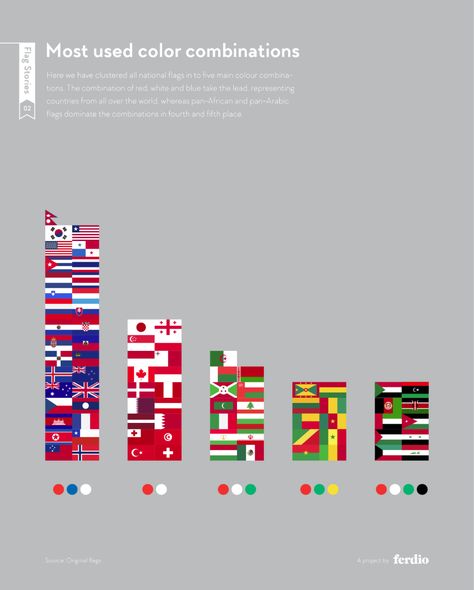 Interesting Facts About Flag Colors And Design That You Probably Didn't Know Planet Map, World Country Flags, Countries And Flags, African Colors, Infographic Poster, Flag Country, Interesting Information, Flags Of The World, Flag Colors