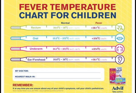 Fever temperature chart for children Toddler Fever Chart, Fever Chart For Babies, Fever Temperature Chart, Fever Chart, Toddler Fever, Fever Temperature, Temperature Chart, Baby Temperature, Kids Fever