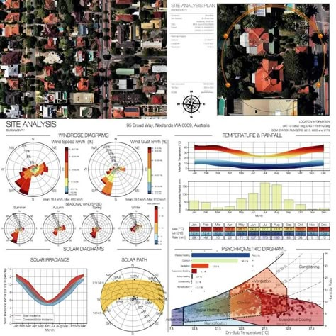 Wind Analysis, Flow Chart Design, Location Analysis, Site Analysis Architecture, Environmental Analysis, Architecture Drawing Presentation, Urban Analysis, Urban Design Graphics, Eco Buildings