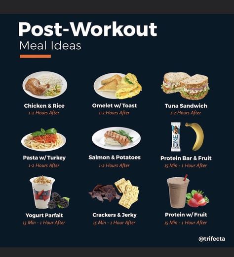 Post Workout Meals, Post Workout Meal, What Should I Eat, Workout Meals, Healthy Weight Gain Foods, Food To Gain Muscle, Pre Workout Food, Healthy High Protein Meals, Easy Healthy Meal Prep