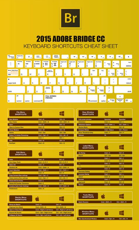 Adobe Illustrator Shortcuts, Photoshop Keyboard, Keyboard Hacks, Cc Camera, Photoshop Shortcut, Photoshop Tutorial Graphics, Photography Editing Apps, Teaching Posters, Adobe Photoshop Tutorial