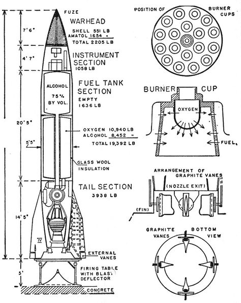 A technical illustration of the V-2 rocket Model Rocketry, Nasa Space Program, Saturns Moons, Rocket Engine, Technical Illustration, Aerospace Engineering, Physics And Mathematics, Rocket Science, Space Rocket