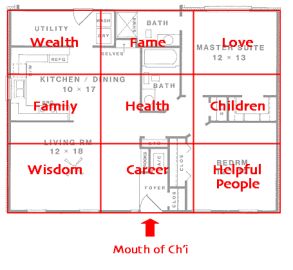 Feng Shui Home Layout | Feng Shui and the benefits of energy Feng Shui Floor Plan, Feng Shui Layout, Lo Shu, Feng Shui Bedroom Tips, Feng Shui Garden, Fen Shui, Feng Shui Bagua, How To Feng Shui Your Home, Bagua Map