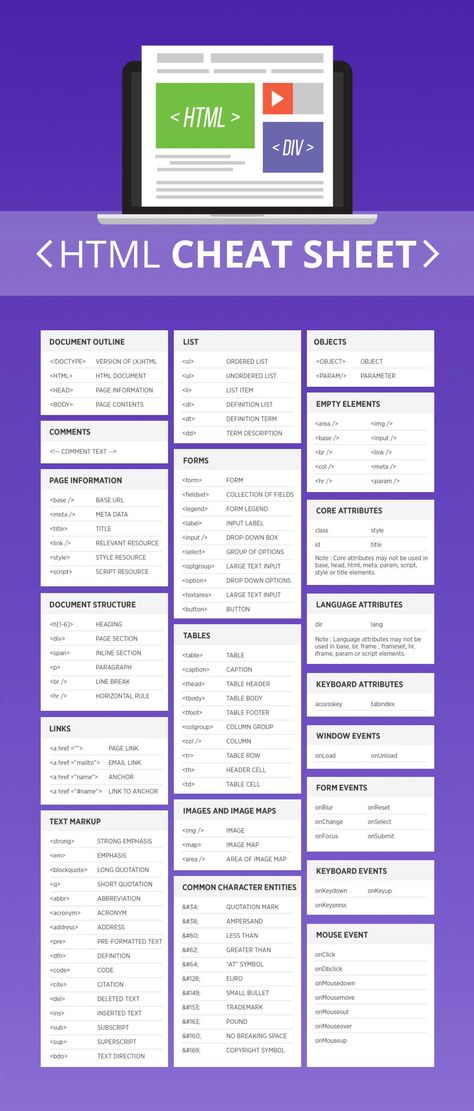 HTML5 Cheat Sheet Html Cheat Sheet, Css Cheat Sheet, Html Tutorial, Basic Coding, Basic Computer Programming, Coding Lessons, Computer Science Programming, Web Development Programming, Data Science Learning