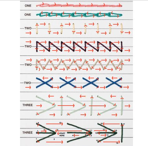 Stitches and Sewings for Bookbinding Structures: http://www.guildofbookworkers.org/resources/documents/sewings.pdf Bookbinding Stitches, Buku Diy, Homemade Books, Diy Buch, Bookbinding Tutorial, Book Binding Diy, Binding Tutorial, Handmade Notebook, Handmade Book