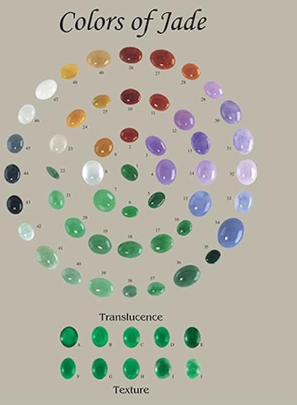 Jade Jewelry Design, Jade Jewellery, Birth Colors, Jewelry Fancy, Jade Color, Jade Crystal, Jewelry Education, Chinese Jewelry, Chinese Jade