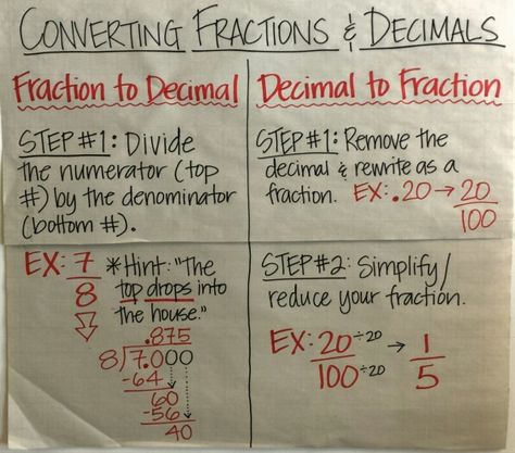 Converting Fractions to Decimals Anchor Chart Fractions Into Decimals Converting, Fraction To Decimal Anchor Chart, Decimal To Fraction Chart, Fractions And Decimals Anchor Chart, How To Convert Fractions To Decimals, Converting Fractions To Decimals Anchor Chart, Fractions And Decimals 4th Grade, Fractions To Decimals Anchor Chart, Math Definitions