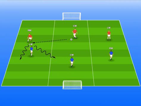 To help show the user how the vertical thirds soccer spacing drill is set up Footy Games, Soccer Practice Drills, Soccer Training Drills, Football Drills, Soccer Practice, Soccer Drills, Soccer Stars, Soccer Coaching, Soccer Games