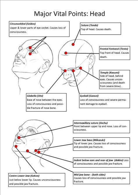 Karate: Jintai Kyusho – Vital Point Striking – Koryu Okinawan Shuri-te Karate Chi Blocking Points, Vital Points, Self Defence Training, Trening Sztuk Walki, Self Defense Moves, Shotokan Karate, Self Defense Martial Arts, Self Defense Tips, Karate Martial Arts