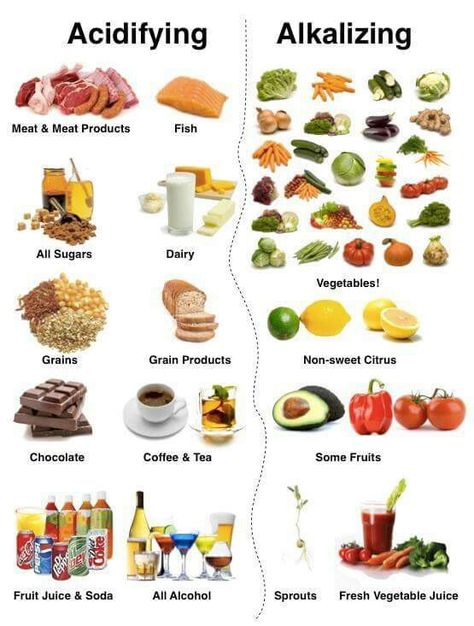 alkaline diet, alkaline foods, alkaline diet benefits, best alkaline foods, alkaline foods chart, #alkaline Alkaline Foods List, Alkalizing Foods, Gerd Diet, Alkaline Diet Recipes, Reflux Diet, Acid Reflux Diet, Acidic Foods, Food Charts, Makanan Diet