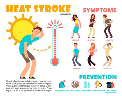 Heat stroke and summer sunstroke risk | Premium Vector #Freepik #vector #infographic #people #water #summer Vapo Rub, Heat Exhaustion, Loss Of Balance, Uses For Vicks, Headache Prevention, One Direction Louis, Free Icon Set, Vicks Vaporub, Strengthening Exercises