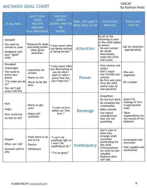 Goal Chart, People Management, Behavior Charts, Goal Charts, Online Counseling, School Social Work, Counseling Activities, Child Therapy, Child Psychology