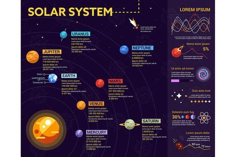 Solar System - poster, brochure cover template by decorwm About Solar System, Project Timeline Template, Solar System Poster, Infographic Design Layout, Infographic Design Template, Brochure Cover, Cover Template, Infographic Templates, Purple Aesthetic