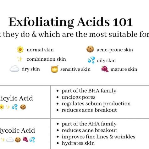 Leïla Poleszczuk on Instagram: "Exfoliating acids 101: what do they do precisely & which one is the most suitable for your skin type? 💕🧪  Chemical exfoliants are among my top favorites way to exfoliate our skin properly for a brightened & healthy skin 🫶🏼 but there are so many out there, it’s often difficult to know the differences between salicylic, glycolic, mandelic and others… Here are some of the most well-known ones, so hopefully you’ll find your match 😍  #exfoliation #exfoliateyourskin #skintreatment #skincare #chemicalpeels #bha #aha #pha #skincaretips" Spa Ideas, Clear Pores, Find Your Match, Acne Breakout, Skin Secrets, Chemical Peel, Unclog Pores, Acne Skin, Normal Skin