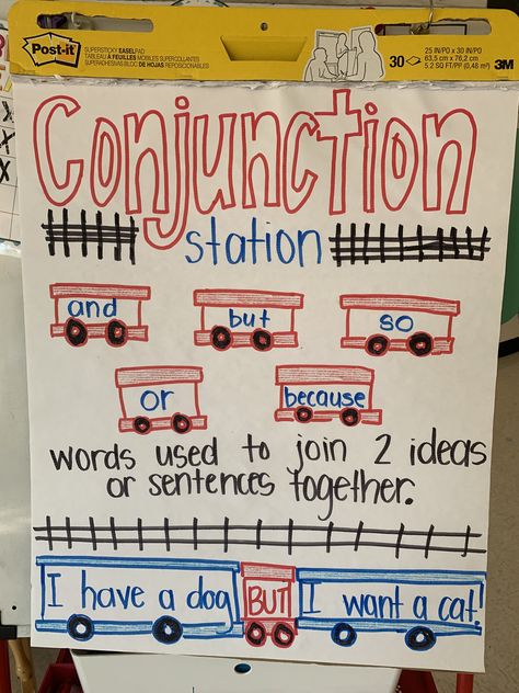 Looking for a fun and engaging conjunctions anchor chart? Build knowledge on this grammar skill through a train analogy where two seperate sentence trains are connected by a conjunction! Plus, who doesn’t love tying it into our favorite Schoolhouse Rock video! Chart On Conjunction, Conjunctions Activities Fun, Tion And Sion Anchor Chart, Conjunction Chart, Conjunction Anchor Chart, Coordinating Conjunctions Anchor Chart, English Anchor Charts, Conjunction Activities, Teaching Conjunctions