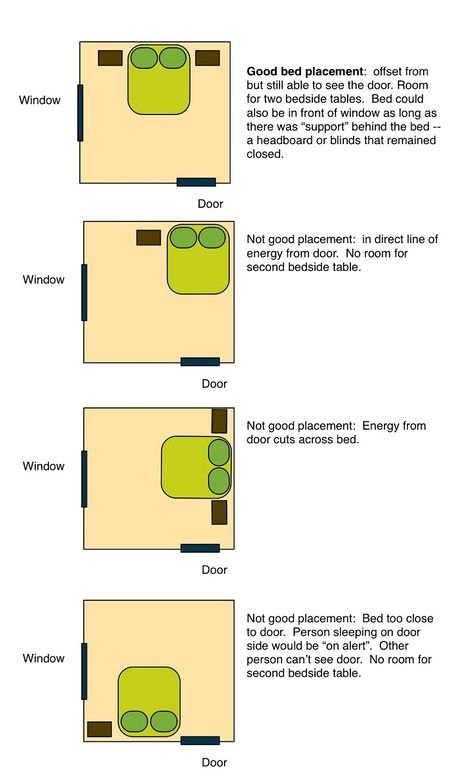 Feng Shui Bed Placement, Feng Shui Layout, Feng Shui Bed, Feng Shui Bedroom Layout, Feng Shui Dicas, Bedroom Feng Shui, Feng Shui Your Bedroom, Bed Placement, Room Feng Shui