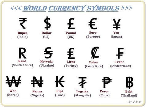 World Currency, Currency Symbol, Sms Language, Book World, Indian History Facts, Gk Questions And Answers, Interesting Facts About World, India Facts, Gk Knowledge