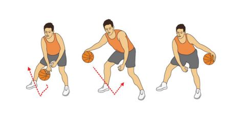 Purpose This drill will teach players to maintain a good, balanced body position while dribbling, with the feet shoulder-width apart. How it Works Starting with your right hand, dribble the ball toward the center of your body as though you're making a crossover move, then back out towards your right side. During the in/out dribble, the ball should make a circular motion as it moves from in to out. After the in/out dribble, crossover from your right hand to your left hand. Make an in/out dribble Basketball Dribble, Ring Basket, Basketball Workouts Training, Basketball Moves, Basketball Anime, Bola Basket, Basketball Tips, Basketball Workouts, Basketball Drills