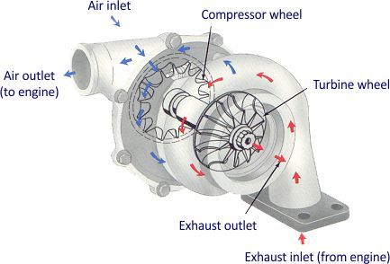 Centrifugal Compressor, Electrical Engineering Technology, Bmw 120d, Car Knowledge, Kawasaki Heavy Industries, Turbo System, Car Throttle, Car Tech, Electronic Circuit Design