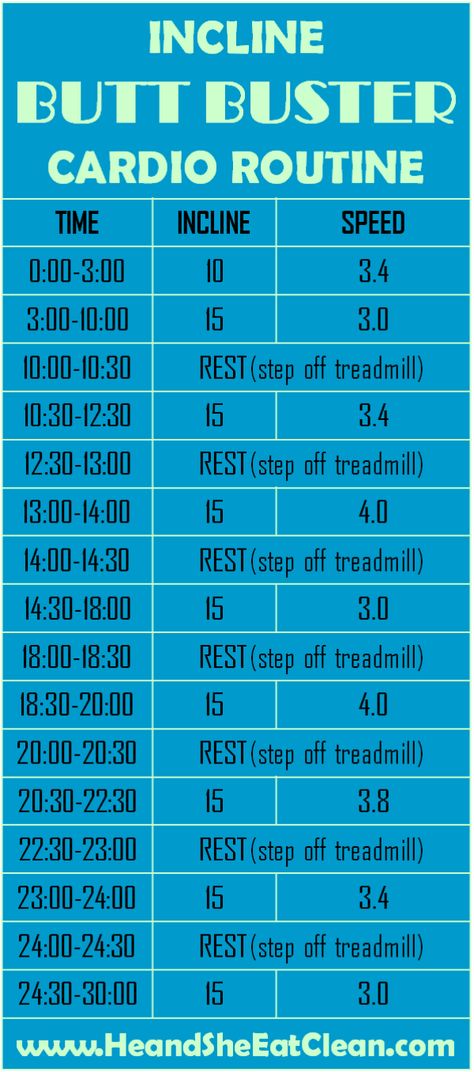 Burn calories WITHOUT running! Try this Incline Butt Buster Cardio Routine - It's only 30 minutes! #fitness #workout #treadmill #heandsheeatclean #cardio #HIIT Workout Treadmill, Hiit Workouts Treadmill, Hiit Treadmill, Incline Treadmill, Treadmill Workouts, Treadmill Workout, Cardio Routine, Hiit Training, Hiit Workout