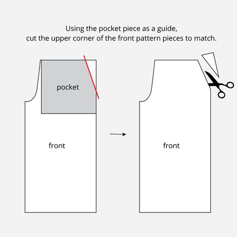 Winslow Culottes Hack: Slash Pockets » Helen's Closet Patterns Winslow Culottes, Sew Skirt, Culottes Pattern, Bodice Block, Mens Tailored Suits, Slash Pocket, Sewing Pants, Modern Sewing Patterns, Pants Sewing