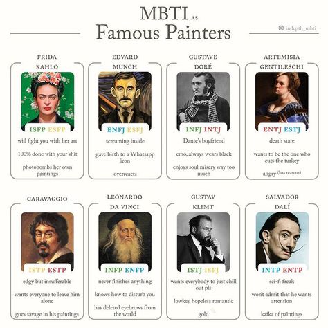 In-depth MBTI on Instagram: “This chart stablishes a fun correlation between some important historical figures and MBTI. My intention wasn't to type them. The types in…” Mbti Functions, Famous Painters, Intp Personality Type, Infj Type, Intp T, Infj Mbti, Literature Humor, Intj Personality, Infj T