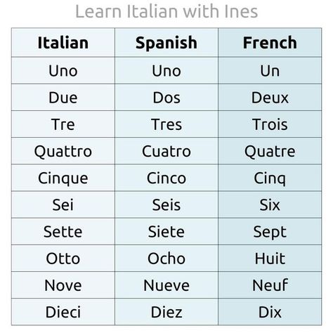 Beautiful Italian Words, Travel Language, Language Italian, Learn Another Language, Italian Language Learning, Learn Italian, Italian Phrases, Language Acquisition, Italian Words