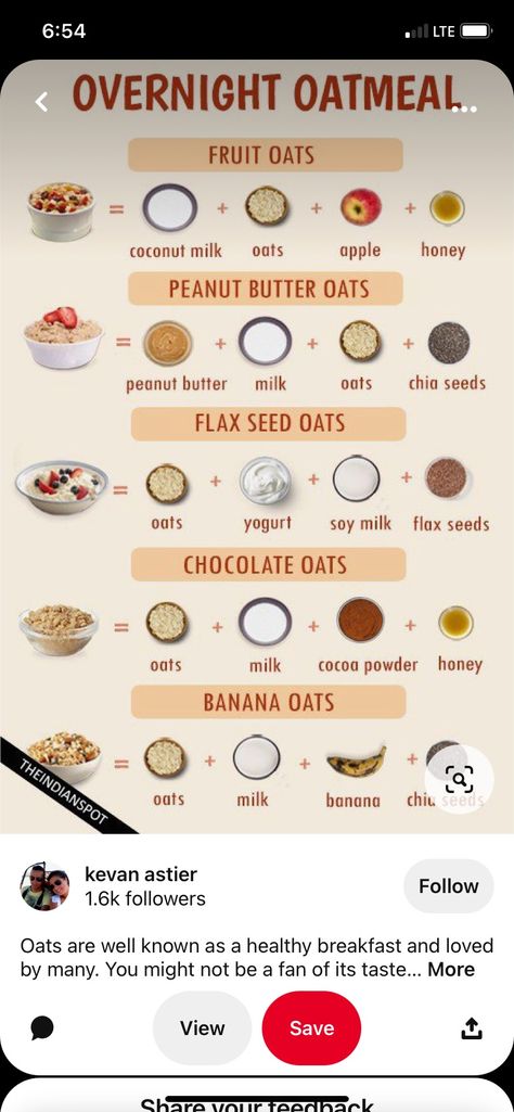 Oatmeal Recipes Muscle Gain, Oat Shakes Breakfast, Oat Milk Overnight Oats, Oats Recipes For Weight Gain Diet, Easy Breakfast Ideas College, Weight Gain Overnight Oats Recipe, Weight Gain Oats Recipes, Oats For Weight Gain Recipe, Spicy Oats Recipes