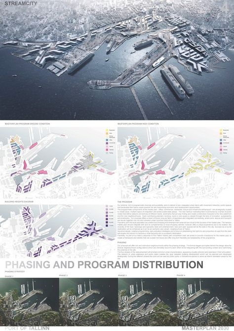 Gallery of Zaha Hadid Architects Wins Competition for Port of Tallinn Masterplan in Estonia - 11 Hadid Architecture, Site Analysis Architecture, Zaha Hadid Architecture, Urban Design Graphics, Architecture Today, Urban Landscape Design, Architecture Presentation Board, Architecture Panel, Cathedral Architecture