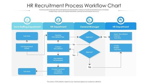 Hr recruitment process workflow chart Recruitment Plan, Hr Recruitment, Process Flow Chart, Flow Chart Template, Recruitment Process, Process Flow, Hiring Process, Flow Chart, Best Templates