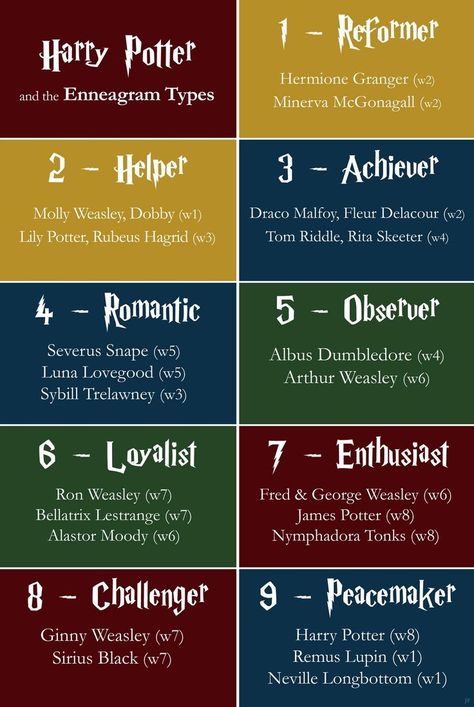 Harry Potter and the Enneagram Types - Imgur Slytherin Characteristics, Type 7 Enneagram, Type 5 Enneagram, Type 6 Enneagram, Enneagram Type One, Type 4 Enneagram, Personalidad Enfp, Enneagram Type 3, Enneagram Type 2