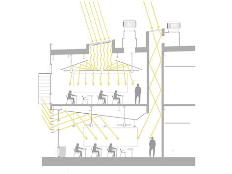 Daylighting Architecture, Skylight Design Architecture, Daylight Architecture, Skylight Architecture, Skylight Installation, Lighting Diagram, Skylight Design, Light Study, Architecture Design Sketch