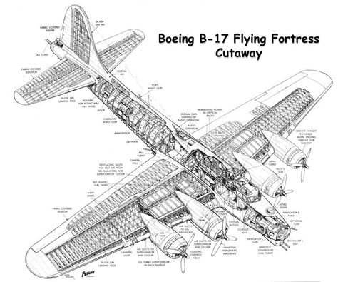 Boeing B-17 Flying Fortress Exploded View, Old Planes, Flying Fortress, Wwii Plane, Aircraft Photos, Ww2 Planes, B 17, Vintage Airplanes, Wwii Aircraft