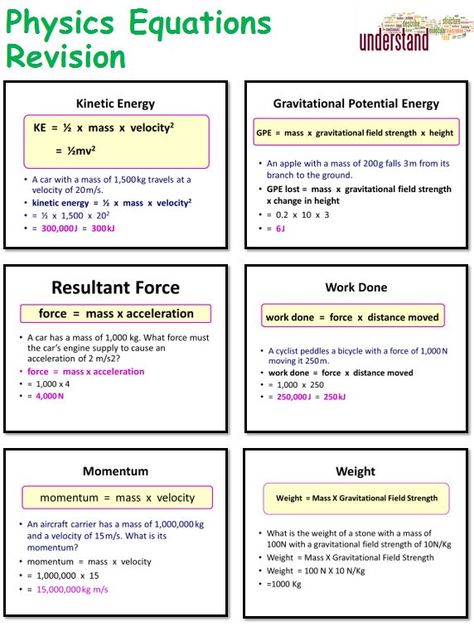 Gcse Physics Revision, Gcse Science Revision, Physics Equations, Revision Ideas, Physics Revision, Gcse Biology, Gcse Physics, Science Revision, Biology Revision