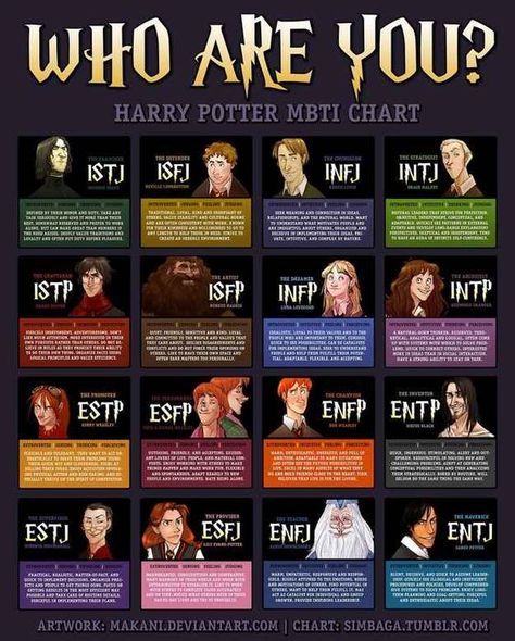 This Harry Potter Personality Test Will Blow Your Mind Personality Types Chart, Harry Potter Personality, Personalidad Enfp, Mbti Charts, Isfj Personality, Briggs Personality Test, Personality Chart, Type Chart, Meyers Briggs