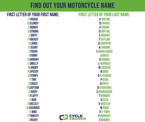 Find out your Motorcycle Name! #CycleCrunch #Motorcycle #Biker #MotoRider #MotorcycleRider #Rider #BikerLife #BikerQuote Biker Names For Men, Biker Names Woman, Bike Names Ideas List, Names For Motorcycles, Harley Name Meaning, Bike Names, White Motorcycle, Free Handwriting, Instagram Font