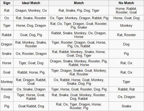 Rabbit! Sign Compatibility Chart, Chinese Horoscope Compatibility, Chinese Zodiac Signs Compatibility, Chinese Zodiac Compatibility, Horoscope Compatibility Chart, Zodiac Signs Compatibility Chart, Zodiac Sign Compatibility, Charting For Nurses, Sign Compatibility