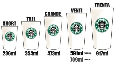 Here’s All The Starbucks Sizes You Can Order - Starbucks Drink Size Guide Starbucks Drink Sizes, Starbucks Cup Sizes, Kopi Starbucks, Menu Starbucks, Resep Starbuck, Minuman Starbucks, Best Starbucks Drinks, Café Starbucks, Cold Starbucks Drinks