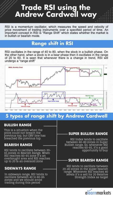 Future Trading Strategy, Momentum Trading Strategy, Futures Trading Strategies, Option Trading Strategies, Rsi Trading Strategy, Stock Indicators, Momentum Trading, Rsi Indicator, Trading Indicators