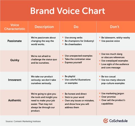 Tone Of Voice Examples, Marketing Audit, Brand Marketing Strategy, Business Branding Inspiration, Small Business Organization, Tone Of Voice, Brand Voice, Brand Management, Branding Your Business