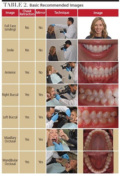 Guide to Dental Photography - Decisions in Dentistry Dental Anatomy Study, Dental Assistant Tips, Dentistry Notes, Dental Radiology, Dental Assistant Study Guide, Dentist Career, Dental Notes, Dental Assistant School, Dental Hygienist School