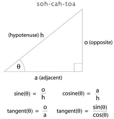 Sohcahtoa.Hypotenuse| SOHCAHTOA Soh Cah Toa, Military Code, Math Terms, Tattoo Collage, Straight A, Math Projects, School Things, The Summer I Turned Pretty, Meteorology