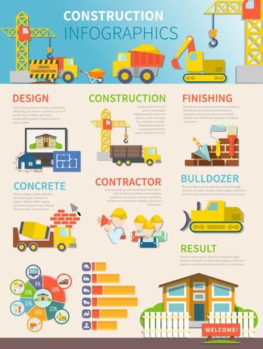 Concrete Contractor, Infographic Template, Digital Artists, Infographic Templates, Flat Illustration, Image Illustration, Digital Image, Vector Art, Art Images