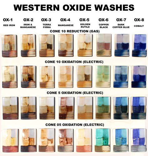 Oxide Pottery, Oxides Ceramics, Ceramic Oxides, Oxide Ceramics, Oxides On Ceramics, Oxide Wash Ceramics, Iron Oxide Ceramics, Iron Oxide Wash Pottery, Manganese Wash Pottery