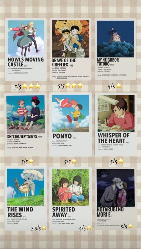 Studio Ghibli Recommendations, Cartoon Recommendations, Ghibli Movies List, Best Ghibli Movies, Studio Ghibli Movie List, Anime Movies To Watch, All Studio Ghibli Movies, Studio Ghibli Kiki's Delivery Service, Good Animated Movies