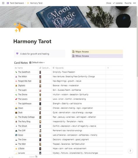 Spiritual Notion Template, Notion Witchcraft, Notion Grimoire, Meal Tracker Template, Library Notion, Minimalist Dashboard, Notion Meal Planner, Study Planner Free, Notion Inspiration