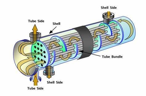 Diy Renewable Energy, Thermal Energy Storage, Mechanic Engineering, Heat Recovery Ventilation, Refrigeration And Air Conditioning, Hvac Control, Ac Repair Services, Mechanical Engineering Design, Steam Boiler