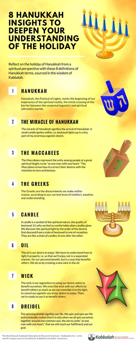 Hanukkah explained by Kabbalah. As with all Jewish holidays, Kabbalah explains their deeper meaning since it describes them using the law of root and branch. Beyond historical circumstances and customs, Kabbalah explains how these holidays and other phenomena in Kabbalistic texts connect directly to the person's spiritual path: rising above the egoistic desire for self-benefit, and reaching spiritual unity with the force of bestowal and love. Hannukah Traditions, Biblical Facts, Hannukah Recipes, Jewish Customs, Jewish Beliefs, Ashkenazi Jews, Hanukkah Traditions, Jewish Feasts, Happy Hannukah