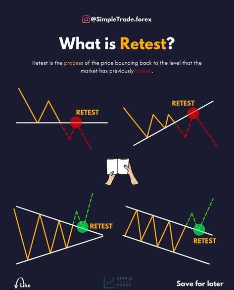 Forex trading training Forex trading quotes Stock trading strategies Stock chart patterns Candle stick patterns Chart Patterns Trading, Candle Stick Patterns, Forex Trading Quotes, Technical Analysis Charts, Stock Chart Patterns, Teaching Business, Forex Trading Training, Executive Functioning Skills, Stock Trading Strategies