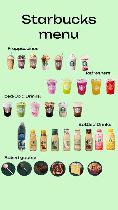 Uk Starbucks Drinks, Starbucks Drinks Names, Starbucks Menu Drinks, Starbucks Food Menu, Starbucks Price, Starbucks Nutrition Facts, Kawa Starbucks, Starbucks Wedding, Starbucks Muffins